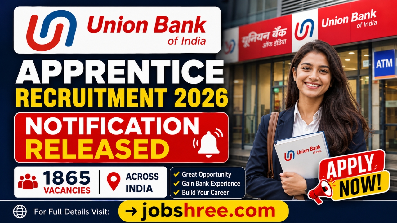 Union Bank of India Apprentice Recruitment 2026 Notification Released for 1865 Vacancies Across India