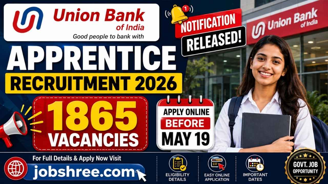 Union Bank of India Apprentice Recruitment 2026 Notification Released for 1865 Vacancies, Apply Online Before May 19